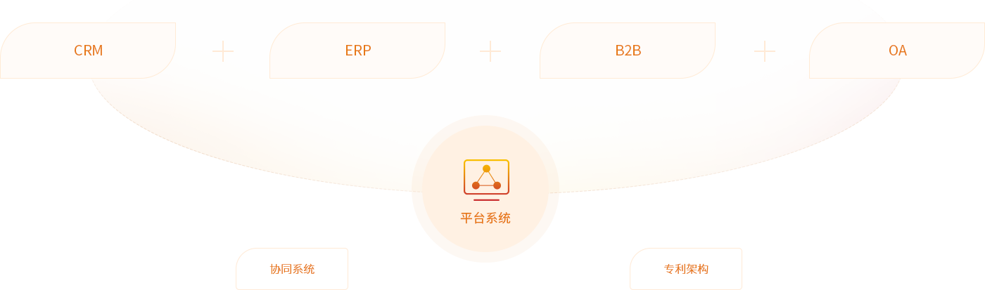 凯发一触即发供应链综合服务平台